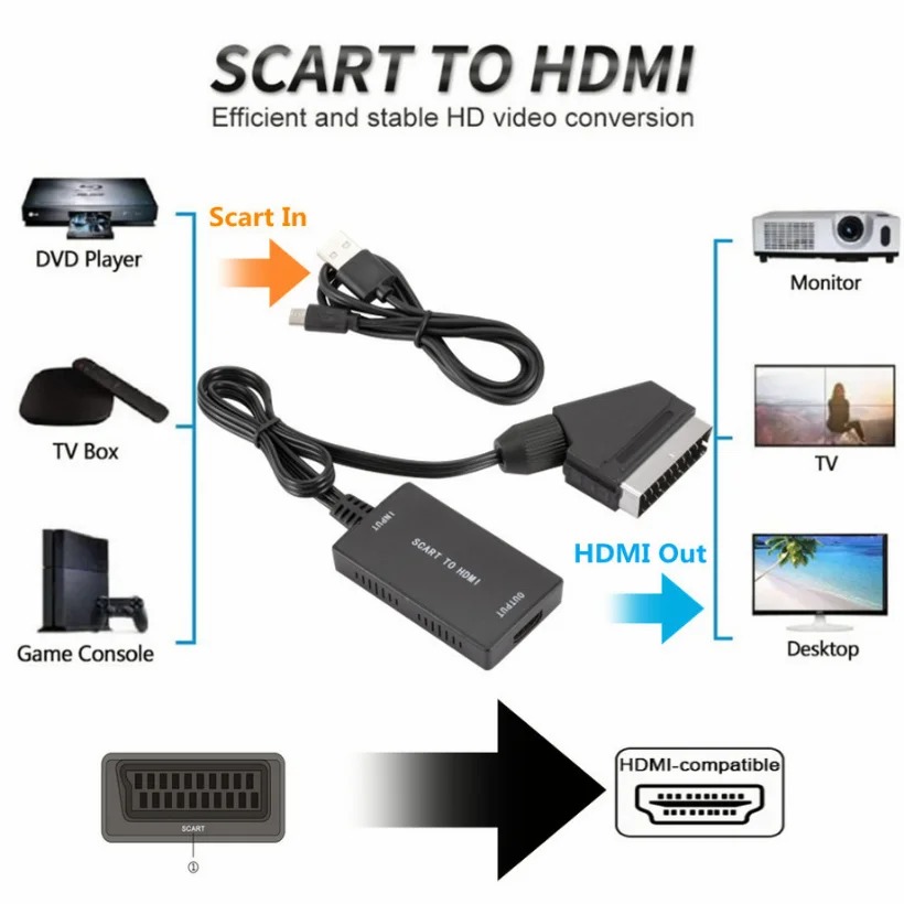 1080P HDMI-متوافق مع محول صوت  - مراجعة Scart To Hdmi وسعره