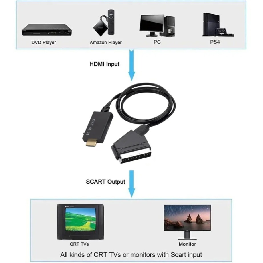 كابل محول HDMI متوافق مع SCART - مراجعة Scart To Hdmi وسعره