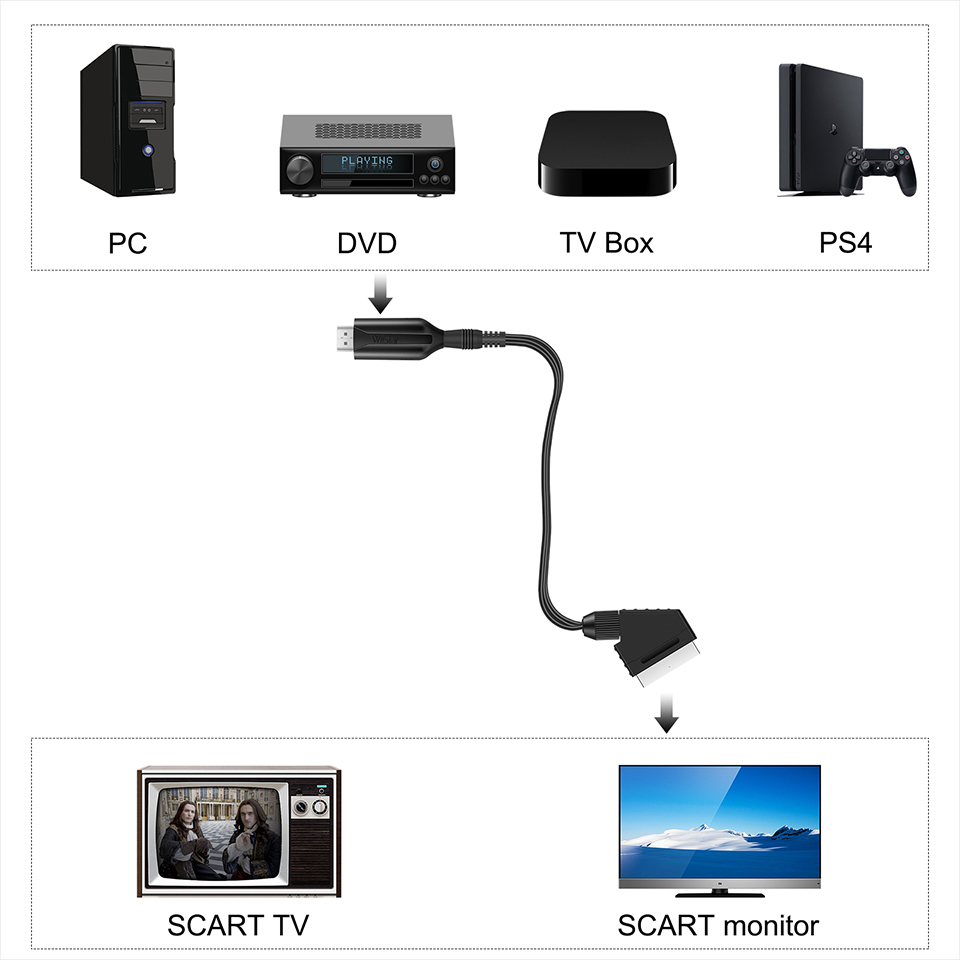 1080P HD HDMI-متوافق مع كابل م - مراجعة Scart To Hdmi وسعره