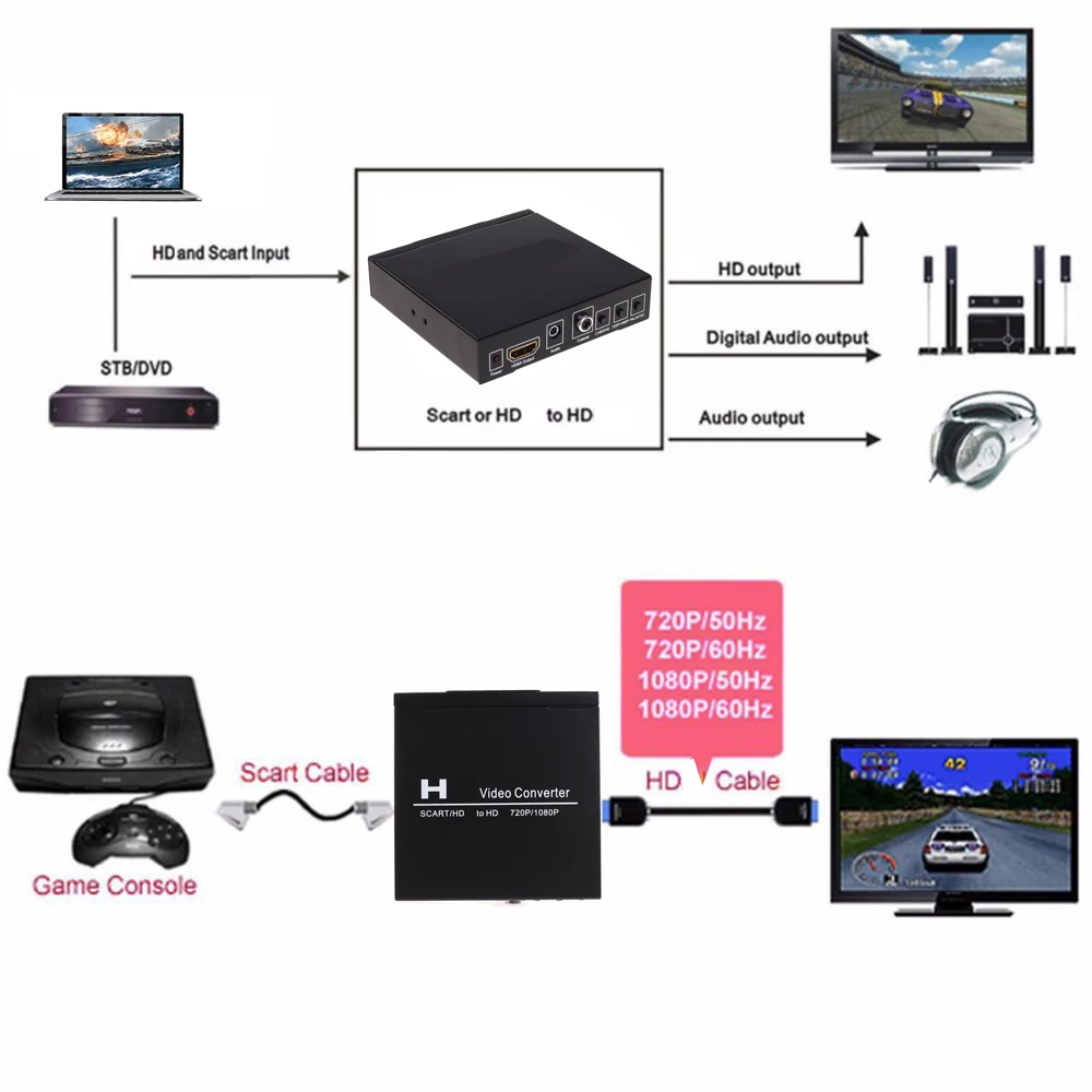 محول فيديو SCART HDMI إلى HDMI - مراجعة Scart To Hdmi وسعره