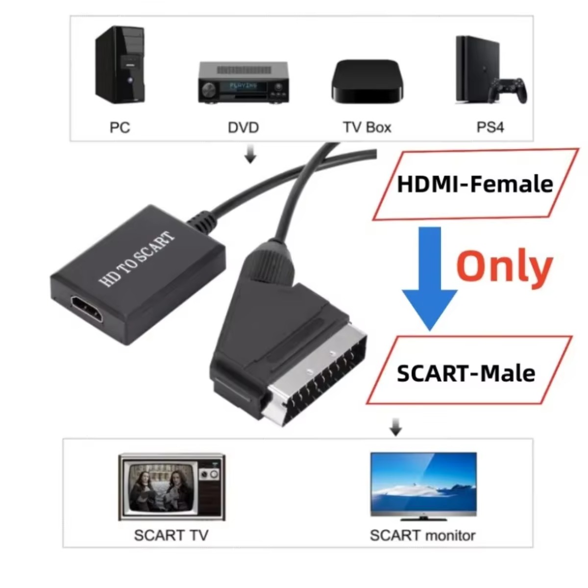 LccKaa 1080P HDMI إلى SCART مح - مراجعة Scart To Hdmi وسعره