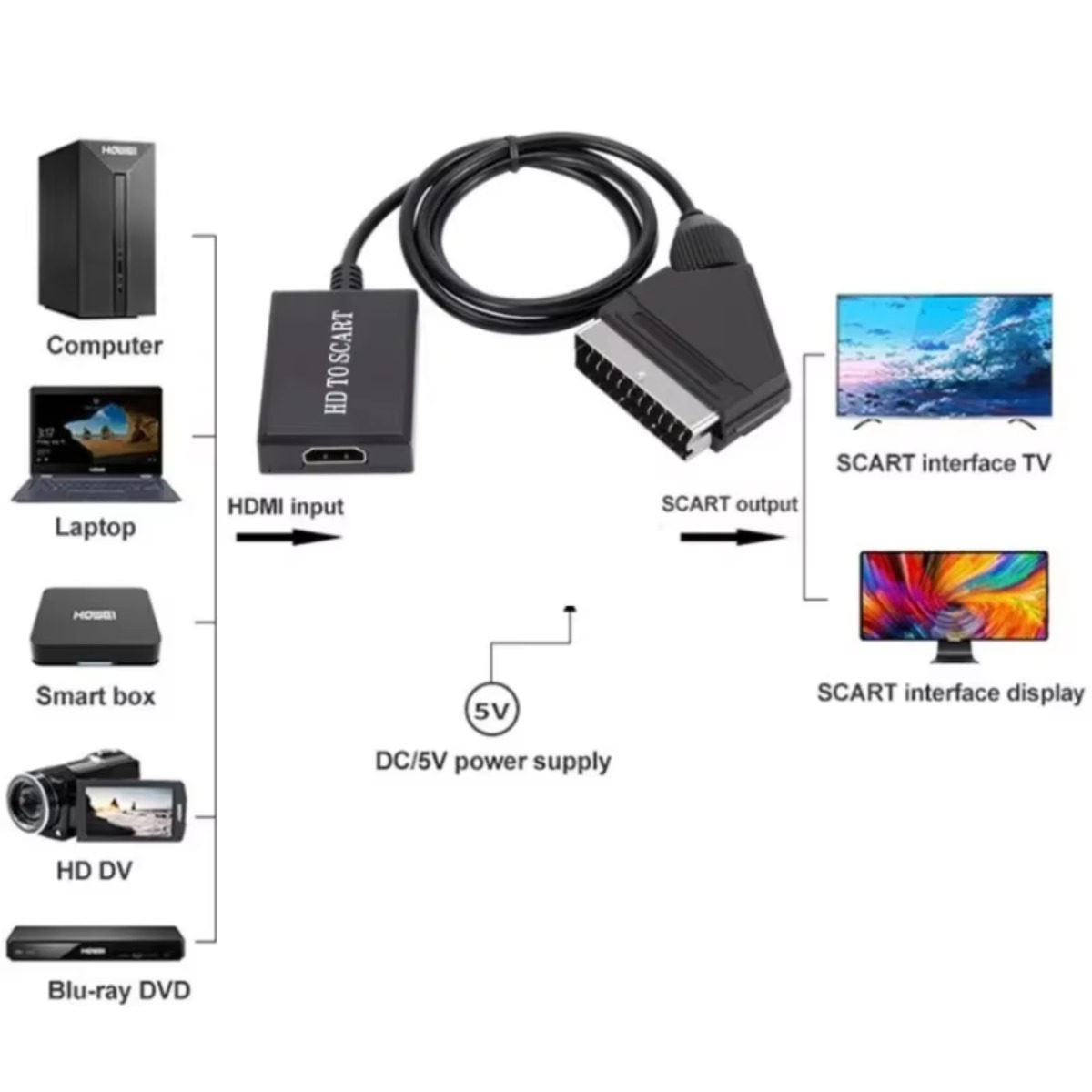 LccKaa 1080P HDMI إلى SCART مح - مراجعة Scart To Hdmi وسعره