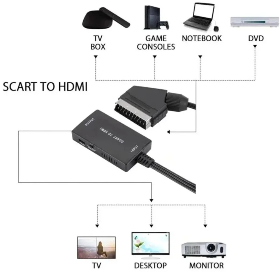 HD1080P سكارت إلى محول متوافق  - مراجعة Scart To Hdmi وسعره